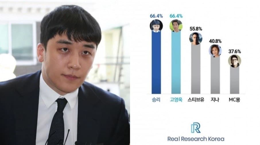Daftar artis Korea yang dilarang comeback karena berkasus. (Foto: Real Research Korea)