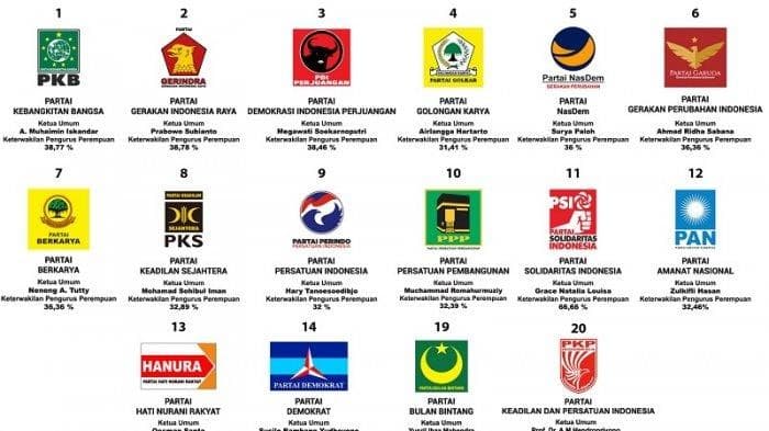 Ilustrasi parpol Indonesia
