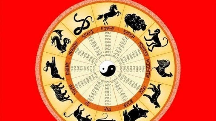 Kumpulan Shio dalam tradisi Cina (istimewa)