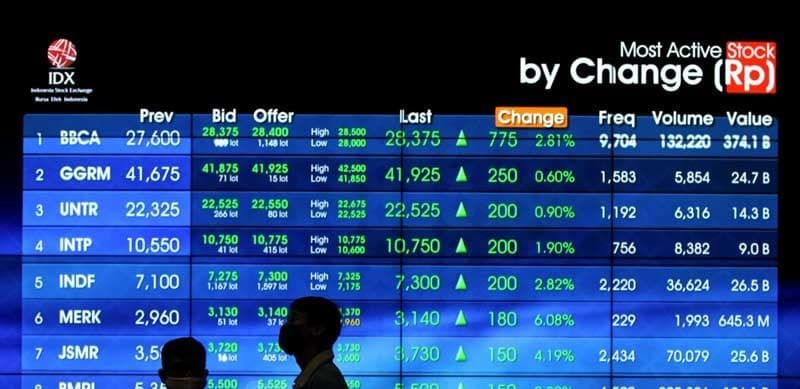 Ilustrasi Saham (Foto: Istimewa)