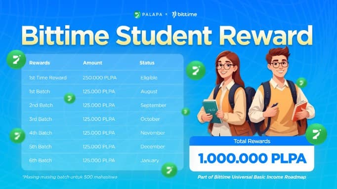Bittime Gelar Student Rewards Berhadiah Total 1 Juta Token Palapa.