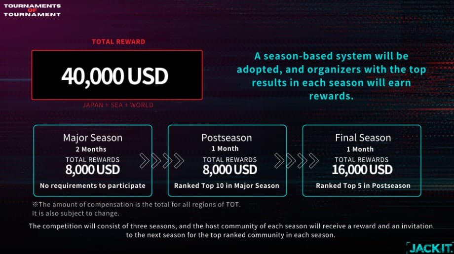 Kompetisi "TOURNAMENTS OF TOURNAMENT" segera digelar. Kompetisi "TOURNAMENTS OF TOURNAMENT" segera digelar.