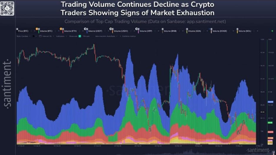 Volume Perdagangan Kripto Turun Drastis. Volume Perdagangan Kripto Turun Drastis.